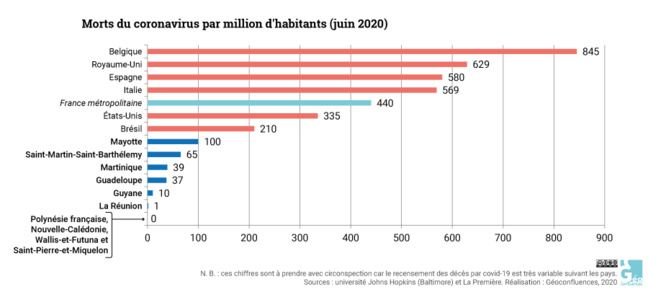 COVID-19 Les points forts de la semaine autour du monde : baisse des infections en Europe mais prudence de mise, protestations au Canada...