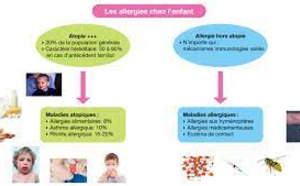 Prévention des allergies alimentaires : préconisation des pédiatres-allergologues francophones